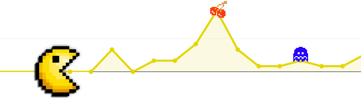 Blog Traffic & Zahlen – Februar 2016